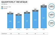 Twitter Q4 and Full Year Earnings – User Growth Still Stuck, Revenue In-Line with Expectation