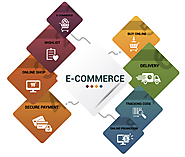 eCommerce Website Design Services | eCommerce Development