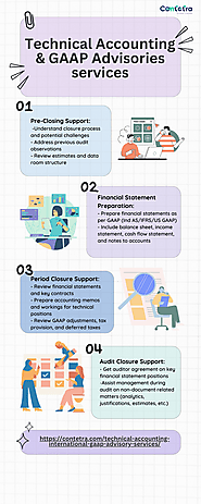 Technical accounting advisory, GAAP advisory, finance business consultant