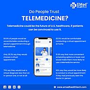 Do people trust telemedicine?