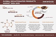 Decaffeinated Products Market Size | Industry Report, 2032