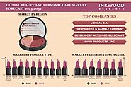 Beauty & Personal Care Market Size, Share, Trends by 2032