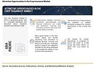 Crop Insurance Market Share, Forecast | Growth Analysis, and Opportunities