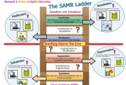SAMR Ladder and 21st Century Skills