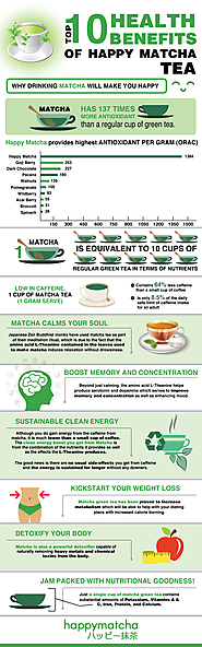 Top 10 Health Benefits of drinking Matcha Green Tea