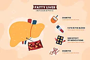 All About Fatty Liver Disease - Yashoda Hospital