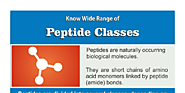 Know Wide Range of Peptide Classes