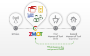 A Modern Marketing Strategy - Social Media Marketing & ZMOT from Google