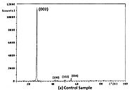 Trivedi Effect | Impact on Characterization of Boron Nitride