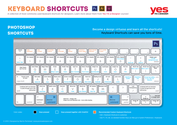 Keyboard Shortcuts Ps, Ai and Id