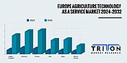 EUROPE AGRICULTURE TECHNOLOGY AS A SERVICE MARKET 2024-2032