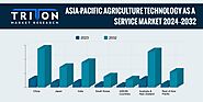 Asia-Pacific Agriculture Technology as a Service Market Size