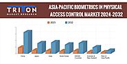 Asia-pacific Biometrics in Physical Access Control Market