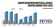 EUROPE BIOMETRICS IN PHYSICAL ACCESS CONTROL MARKET 2024-2032