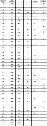 Find Your Perfect Fit! An Easy Guide to Measure Your Ring Size!