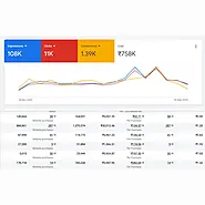 Achieve Measurable Success with DigeeSell, Dubai’s Leading Digital Marketing Agency