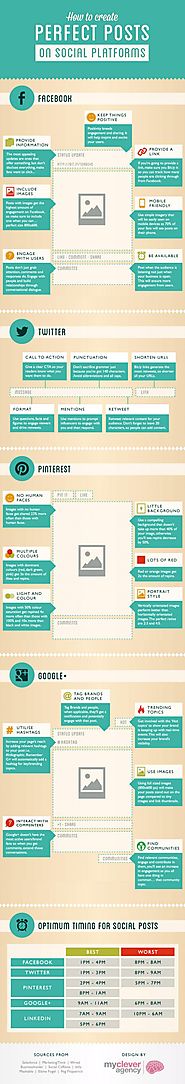 How to Guide: Perfecting Your Social Media Posts [Infographic]