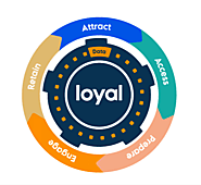 Loyal Secures $33.5M to Accelerate Product Development and Market Expansion - Next Digital Health