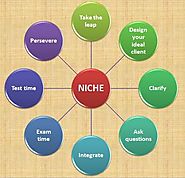 The Anatomy of the Niche Tip Sheet - Lesly Devereaux