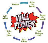 Willpower tips from psychologists and authors - Lesly Devereaux
