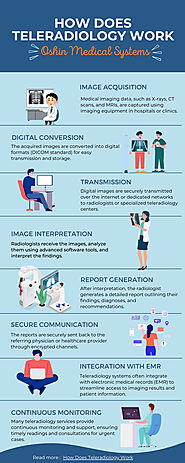 How does Teleradiology work
