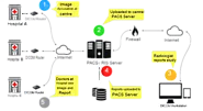 Remote Work Best Practices for Radiologists - OSHIN MEDICAL SYSTEMS