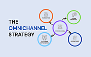 B2B Omnichannel Strategy: How to Engage and Convert Buyers