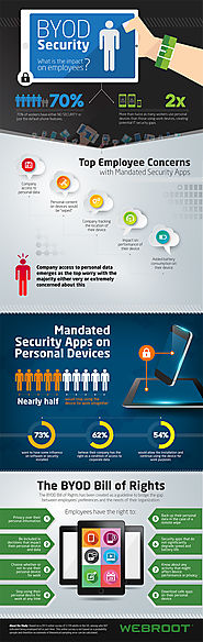 Infographic: BYOD Security