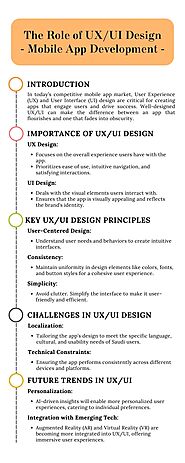 The Role of UX/UI Design in Mobile App Development