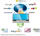 Web Data Scraping Services India by Hi-Tech BPO Services