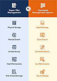 Why Document Management System Is Essential in Every Firm