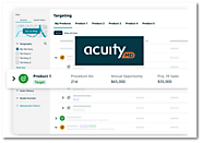 AcuityMD Secures $45M to Expand Commercial Intelligence to MedTech Manufacturers - Next Digital Health