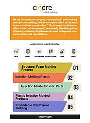 Injection Molded Products