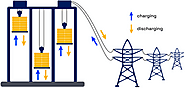 Gravity Energy Storage