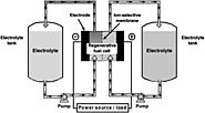 Flow Batteries