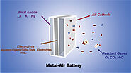 Metal-Air Batteries