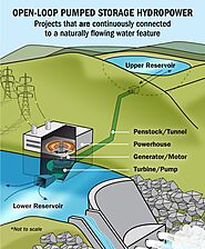 Pumped Hydro