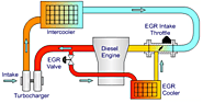 What is an EGR Delete Kit ?