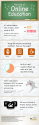 The Rise of Online Education (Infographic) | Infographic Submission Made Easy!
