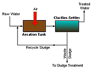 What is the Secondary Treatment of Wastewater All About?