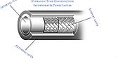 Hydraulic Tube Applications