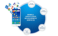 Mobile App Development Services | Flutter application developer