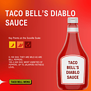 Taco Bell’s Diablo Sauce: Scoville Insights And Flavor Profile -