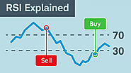 Need of Relative Strength Index (RSI) ! – DataFlairs