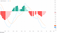 What is MACD analysis indicator Technology ? – DataFlairs