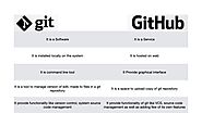 git and github commands to help developers! – DataFlairs