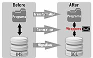 IMS to SQL migration : Principles (1/4)