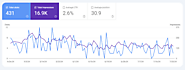 How Many Blog Posts Per Month Are Enough To Rank On Google?