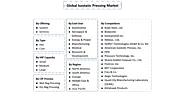 Global Isostatic Pressing Market is anticipated to grow at a CAGR of around 7.9% by 2028 - MarkNtel Study