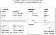 Latin America Power Tools Accessories Market is expected to grow at a moderate CAGR by 2027 - MarkNtel